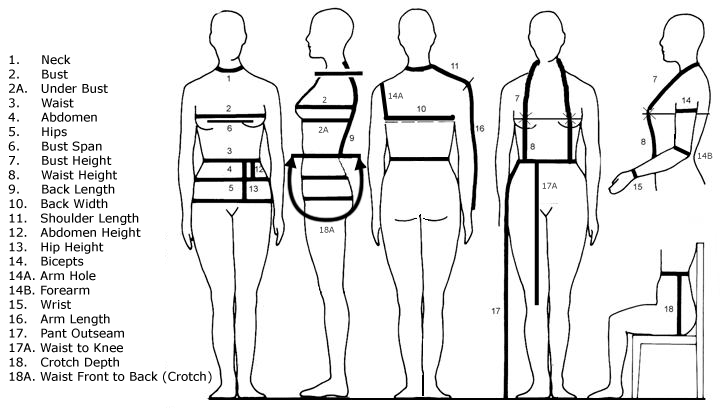 how-to-take-body-measurements-fashionsizzle