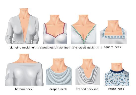 Types of Necklines