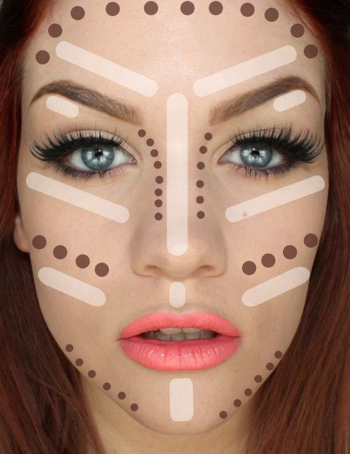 TIPS HOW TO CONTOUR YOUR FACE
