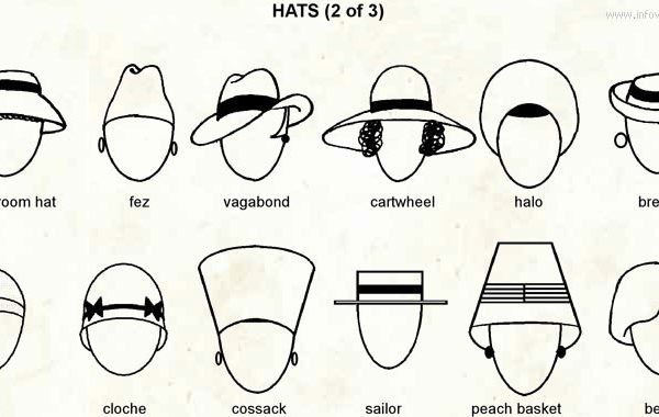 TYPES OF HATS