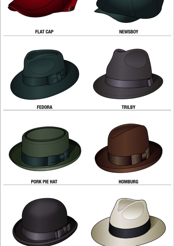 TYPES OF MEN’S HAT