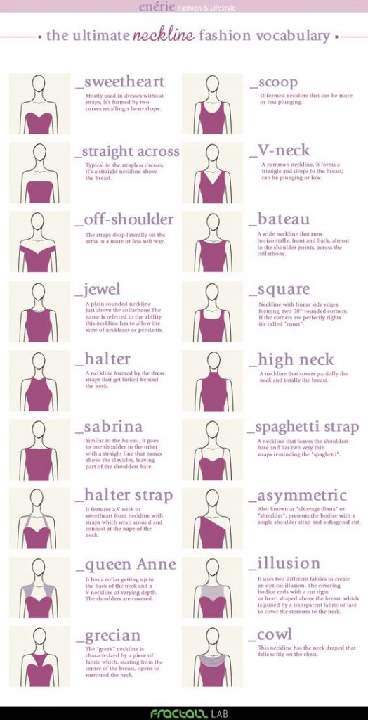 Types Of Necklines - Fashion & Lifestyle digital magazine that covers ...