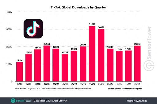 The rise of TikTok Shop: Shop your favourite luxury brands for less