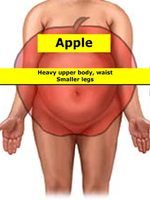 Apple-Body-Shape
